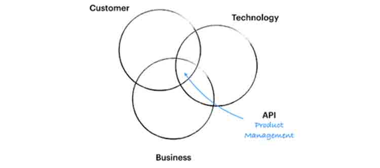 APIs Turn Your Business into a Platform